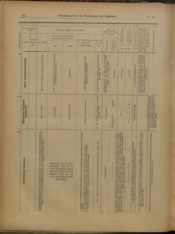 Verordnungs-Blatt für Eisenbahnen und Schiffahrt: Veröffentlichungen in Tarif- und Transport-Angelegenheiten 19000303 Seite: 14