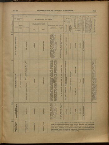 Verordnungs-Blatt für Eisenbahnen und Schiffahrt: Veröffentlichungen in Tarif- und Transport-Angelegenheiten 19000303 Seite: 15