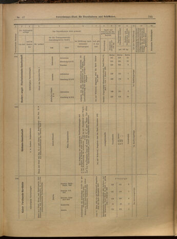 Verordnungs-Blatt für Eisenbahnen und Schiffahrt: Veröffentlichungen in Tarif- und Transport-Angelegenheiten 19000308 Seite: 11