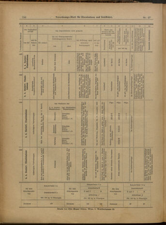 Verordnungs-Blatt für Eisenbahnen und Schiffahrt: Veröffentlichungen in Tarif- und Transport-Angelegenheiten 19000308 Seite: 12