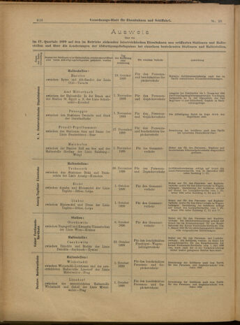 Verordnungs-Blatt für Eisenbahnen und Schiffahrt: Veröffentlichungen in Tarif- und Transport-Angelegenheiten 19000310 Seite: 11