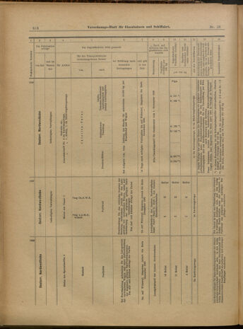 Verordnungs-Blatt für Eisenbahnen und Schiffahrt: Veröffentlichungen in Tarif- und Transport-Angelegenheiten 19000310 Seite: 17