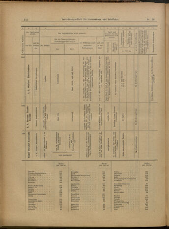 Verordnungs-Blatt für Eisenbahnen und Schiffahrt: Veröffentlichungen in Tarif- und Transport-Angelegenheiten 19000310 Seite: 19