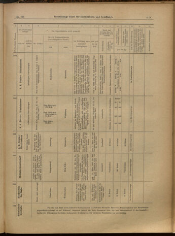 Verordnungs-Blatt für Eisenbahnen und Schiffahrt: Veröffentlichungen in Tarif- und Transport-Angelegenheiten 19000310 Seite: 20