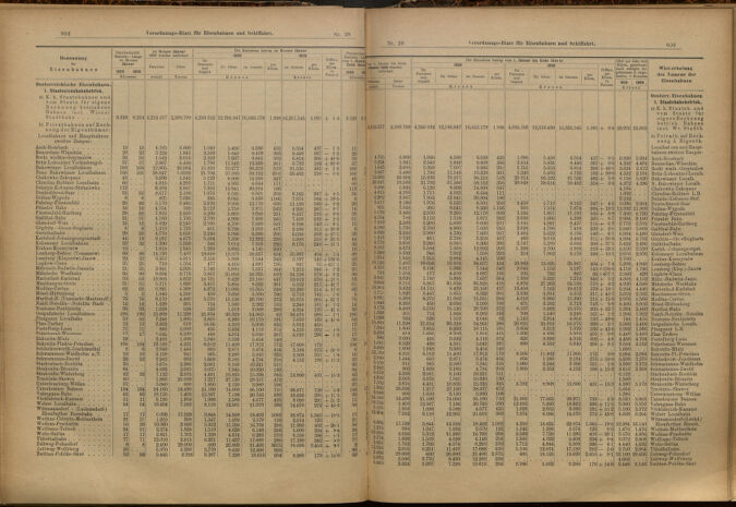 Verordnungs-Blatt für Eisenbahnen und Schiffahrt: Veröffentlichungen in Tarif- und Transport-Angelegenheiten 19000310 Seite: 6