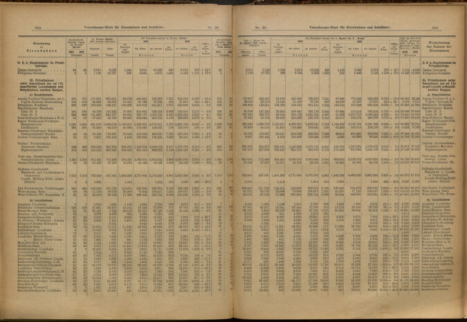 Verordnungs-Blatt für Eisenbahnen und Schiffahrt: Veröffentlichungen in Tarif- und Transport-Angelegenheiten 19000310 Seite: 7