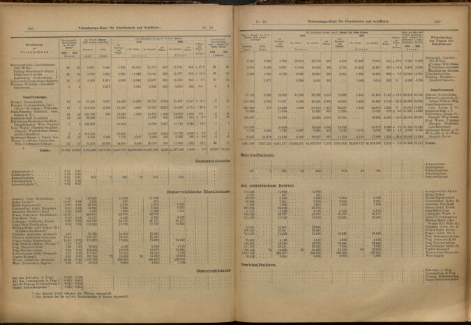 Verordnungs-Blatt für Eisenbahnen und Schiffahrt: Veröffentlichungen in Tarif- und Transport-Angelegenheiten 19000310 Seite: 8