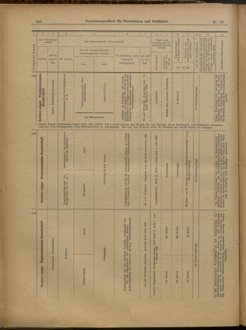 Verordnungs-Blatt für Eisenbahnen und Schiffahrt: Veröffentlichungen in Tarif- und Transport-Angelegenheiten 19000313 Seite: 20