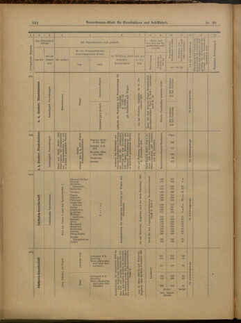 Verordnungs-Blatt für Eisenbahnen und Schiffahrt: Veröffentlichungen in Tarif- und Transport-Angelegenheiten 19000313 Seite: 22