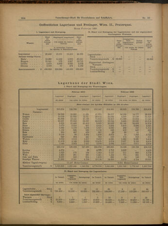 Verordnungs-Blatt für Eisenbahnen und Schiffahrt: Veröffentlichungen in Tarif- und Transport-Angelegenheiten 19000315 Seite: 10