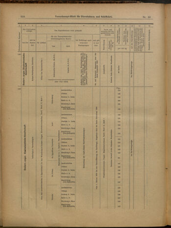 Verordnungs-Blatt für Eisenbahnen und Schiffahrt: Veröffentlichungen in Tarif- und Transport-Angelegenheiten 19000315 Seite: 14