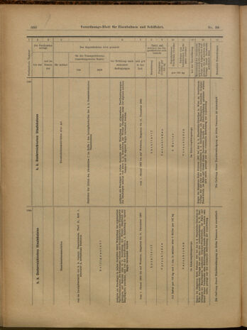 Verordnungs-Blatt für Eisenbahnen und Schiffahrt: Veröffentlichungen in Tarif- und Transport-Angelegenheiten 19000315 Seite: 16