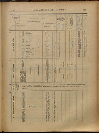 Verordnungs-Blatt für Eisenbahnen und Schiffahrt: Veröffentlichungen in Tarif- und Transport-Angelegenheiten 19000315 Seite: 19