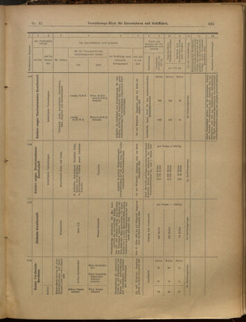 Verordnungs-Blatt für Eisenbahnen und Schiffahrt: Veröffentlichungen in Tarif- und Transport-Angelegenheiten 19000317 Seite: 21