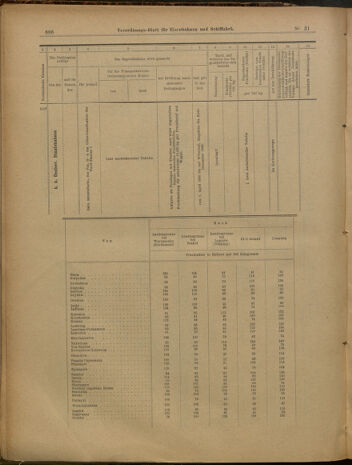 Verordnungs-Blatt für Eisenbahnen und Schiffahrt: Veröffentlichungen in Tarif- und Transport-Angelegenheiten 19000317 Seite: 22