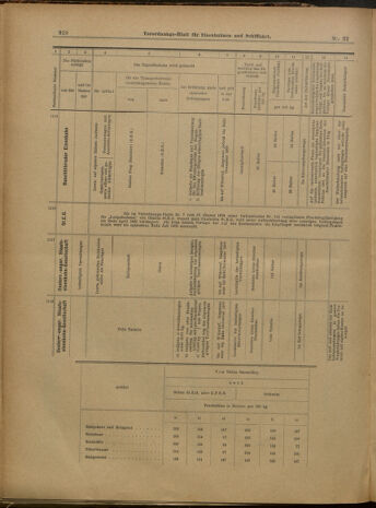 Verordnungs-Blatt für Eisenbahnen und Schiffahrt: Veröffentlichungen in Tarif- und Transport-Angelegenheiten 19000320 Seite: 19