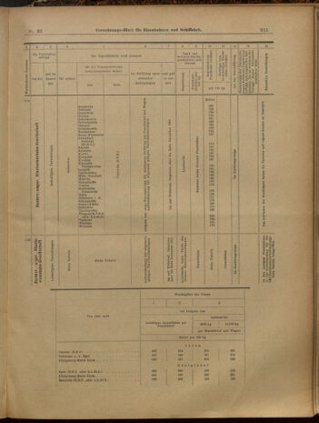 Verordnungs-Blatt für Eisenbahnen und Schiffahrt: Veröffentlichungen in Tarif- und Transport-Angelegenheiten 19000320 Seite: 20