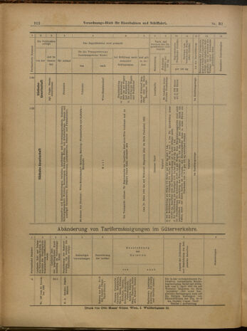 Verordnungs-Blatt für Eisenbahnen und Schiffahrt: Veröffentlichungen in Tarif- und Transport-Angelegenheiten 19000320 Seite: 21