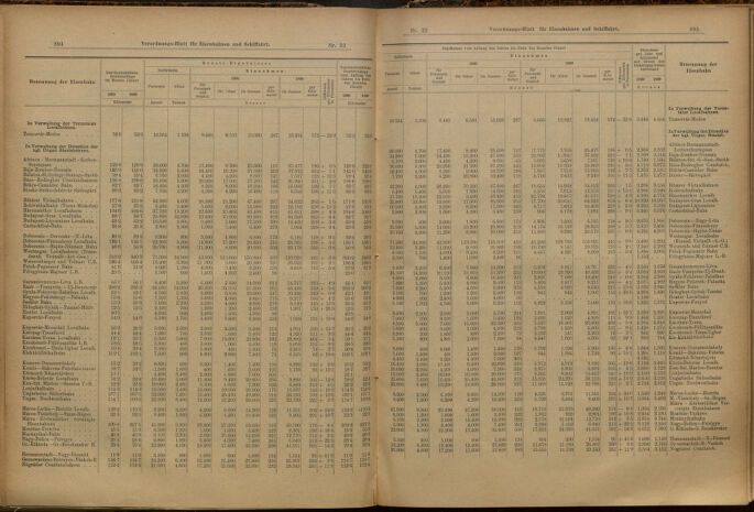 Verordnungs-Blatt für Eisenbahnen und Schiffahrt: Veröffentlichungen in Tarif- und Transport-Angelegenheiten 19000320 Seite: 5