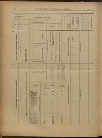 Verordnungs-Blatt für Eisenbahnen und Schiffahrt: Veröffentlichungen in Tarif- und Transport-Angelegenheiten 19000322 Seite: 12