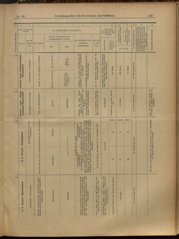 Verordnungs-Blatt für Eisenbahnen und Schiffahrt: Veröffentlichungen in Tarif- und Transport-Angelegenheiten 19000322 Seite: 13