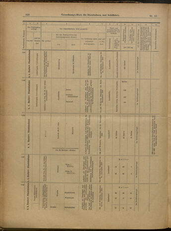 Verordnungs-Blatt für Eisenbahnen und Schiffahrt: Veröffentlichungen in Tarif- und Transport-Angelegenheiten 19000322 Seite: 14