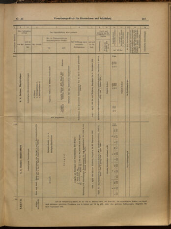 Verordnungs-Blatt für Eisenbahnen und Schiffahrt: Veröffentlichungen in Tarif- und Transport-Angelegenheiten 19000322 Seite: 15