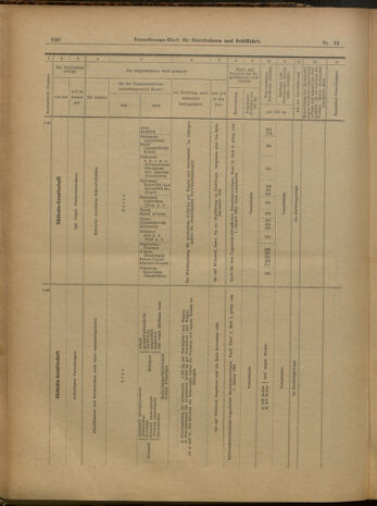 Verordnungs-Blatt für Eisenbahnen und Schiffahrt: Veröffentlichungen in Tarif- und Transport-Angelegenheiten 19000324 Seite: 12