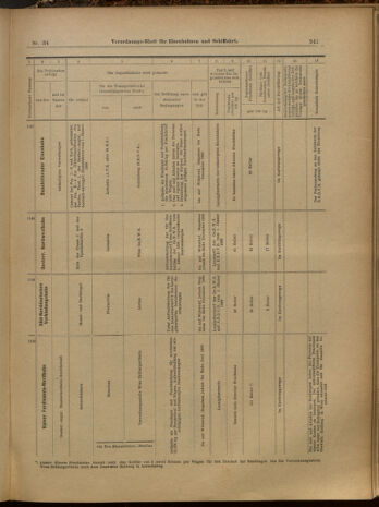 Verordnungs-Blatt für Eisenbahnen und Schiffahrt: Veröffentlichungen in Tarif- und Transport-Angelegenheiten 19000324 Seite: 13