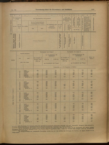 Verordnungs-Blatt für Eisenbahnen und Schiffahrt: Veröffentlichungen in Tarif- und Transport-Angelegenheiten 19000324 Seite: 15