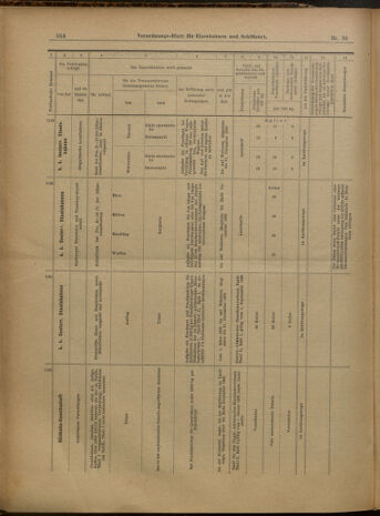 Verordnungs-Blatt für Eisenbahnen und Schiffahrt: Veröffentlichungen in Tarif- und Transport-Angelegenheiten 19000327 Seite: 10