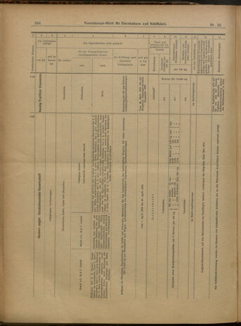 Verordnungs-Blatt für Eisenbahnen und Schiffahrt: Veröffentlichungen in Tarif- und Transport-Angelegenheiten 19000327 Seite: 12