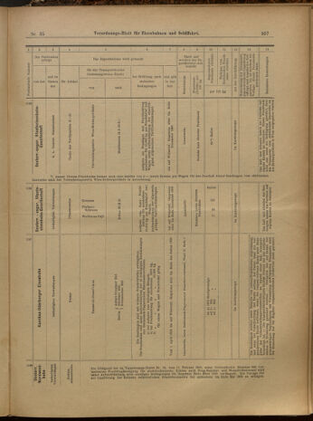 Verordnungs-Blatt für Eisenbahnen und Schiffahrt: Veröffentlichungen in Tarif- und Transport-Angelegenheiten 19000327 Seite: 13