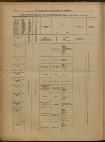 Verordnungs-Blatt für Eisenbahnen und Schiffahrt: Veröffentlichungen in Tarif- und Transport-Angelegenheiten 19000327 Seite: 14