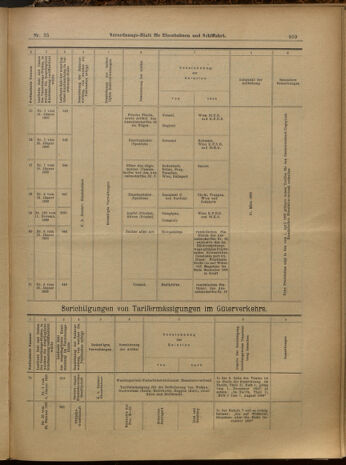 Verordnungs-Blatt für Eisenbahnen und Schiffahrt: Veröffentlichungen in Tarif- und Transport-Angelegenheiten 19000327 Seite: 15