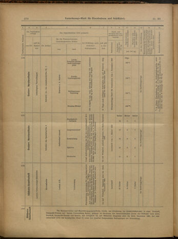 Verordnungs-Blatt für Eisenbahnen und Schiffahrt: Veröffentlichungen in Tarif- und Transport-Angelegenheiten 19000329 Seite: 18