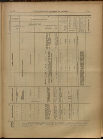 Verordnungs-Blatt für Eisenbahnen und Schiffahrt: Veröffentlichungen in Tarif- und Transport-Angelegenheiten 19000329 Seite: 19