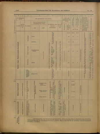 Verordnungs-Blatt für Eisenbahnen und Schiffahrt: Veröffentlichungen in Tarif- und Transport-Angelegenheiten 19000407 Seite: 14