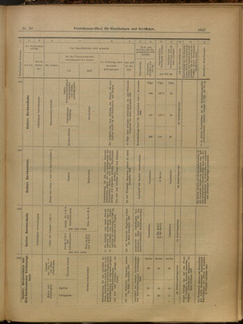 Verordnungs-Blatt für Eisenbahnen und Schiffahrt: Veröffentlichungen in Tarif- und Transport-Angelegenheiten 19000407 Seite: 15