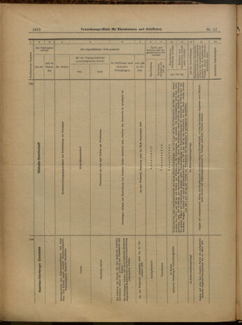 Verordnungs-Blatt für Eisenbahnen und Schiffahrt: Veröffentlichungen in Tarif- und Transport-Angelegenheiten 19000410 Seite: 19