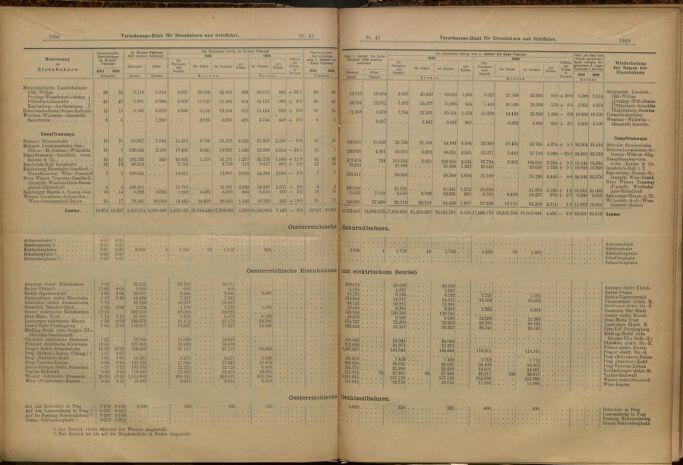 Verordnungs-Blatt für Eisenbahnen und Schiffahrt: Veröffentlichungen in Tarif- und Transport-Angelegenheiten 19000410 Seite: 8