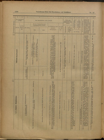 Verordnungs-Blatt für Eisenbahnen und Schiffahrt: Veröffentlichungen in Tarif- und Transport-Angelegenheiten 19000412 Seite: 11