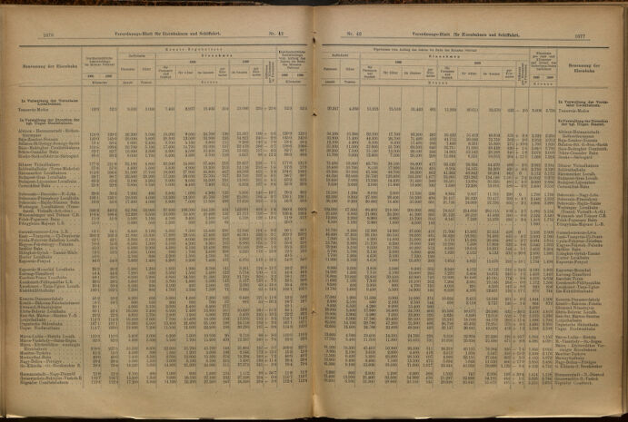 Verordnungs-Blatt für Eisenbahnen und Schiffahrt: Veröffentlichungen in Tarif- und Transport-Angelegenheiten 19000412 Seite: 3