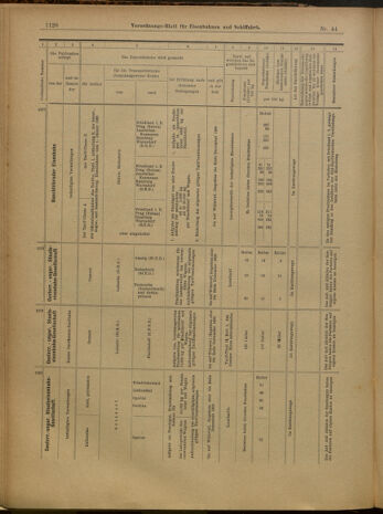 Verordnungs-Blatt für Eisenbahnen und Schiffahrt: Veröffentlichungen in Tarif- und Transport-Angelegenheiten 19000419 Seite: 12