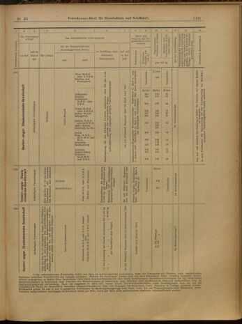 Verordnungs-Blatt für Eisenbahnen und Schiffahrt: Veröffentlichungen in Tarif- und Transport-Angelegenheiten 19000419 Seite: 13