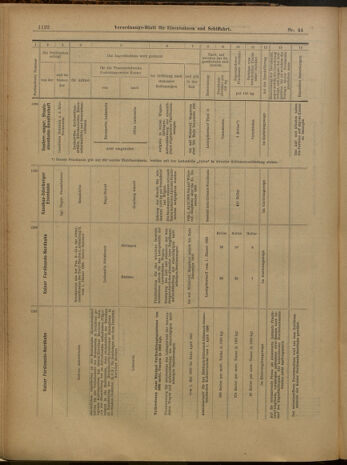 Verordnungs-Blatt für Eisenbahnen und Schiffahrt: Veröffentlichungen in Tarif- und Transport-Angelegenheiten 19000419 Seite: 14