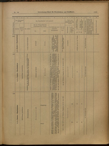 Verordnungs-Blatt für Eisenbahnen und Schiffahrt: Veröffentlichungen in Tarif- und Transport-Angelegenheiten 19000419 Seite: 15