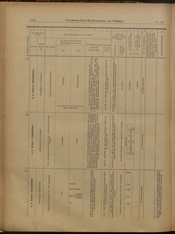 Verordnungs-Blatt für Eisenbahnen und Schiffahrt: Veröffentlichungen in Tarif- und Transport-Angelegenheiten 19000419 Seite: 16