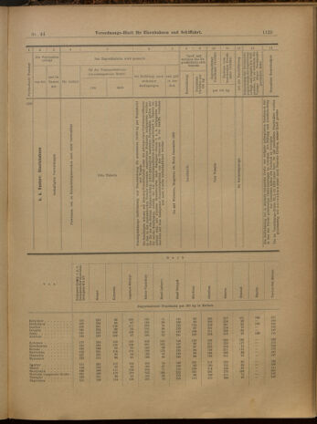 Verordnungs-Blatt für Eisenbahnen und Schiffahrt: Veröffentlichungen in Tarif- und Transport-Angelegenheiten 19000419 Seite: 17