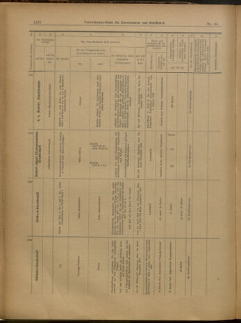 Verordnungs-Blatt für Eisenbahnen und Schiffahrt: Veröffentlichungen in Tarif- und Transport-Angelegenheiten 19000419 Seite: 18